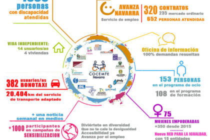 INFOGRAFIA cocemfe 2017