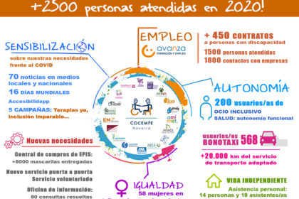 infografia 20 baja res
